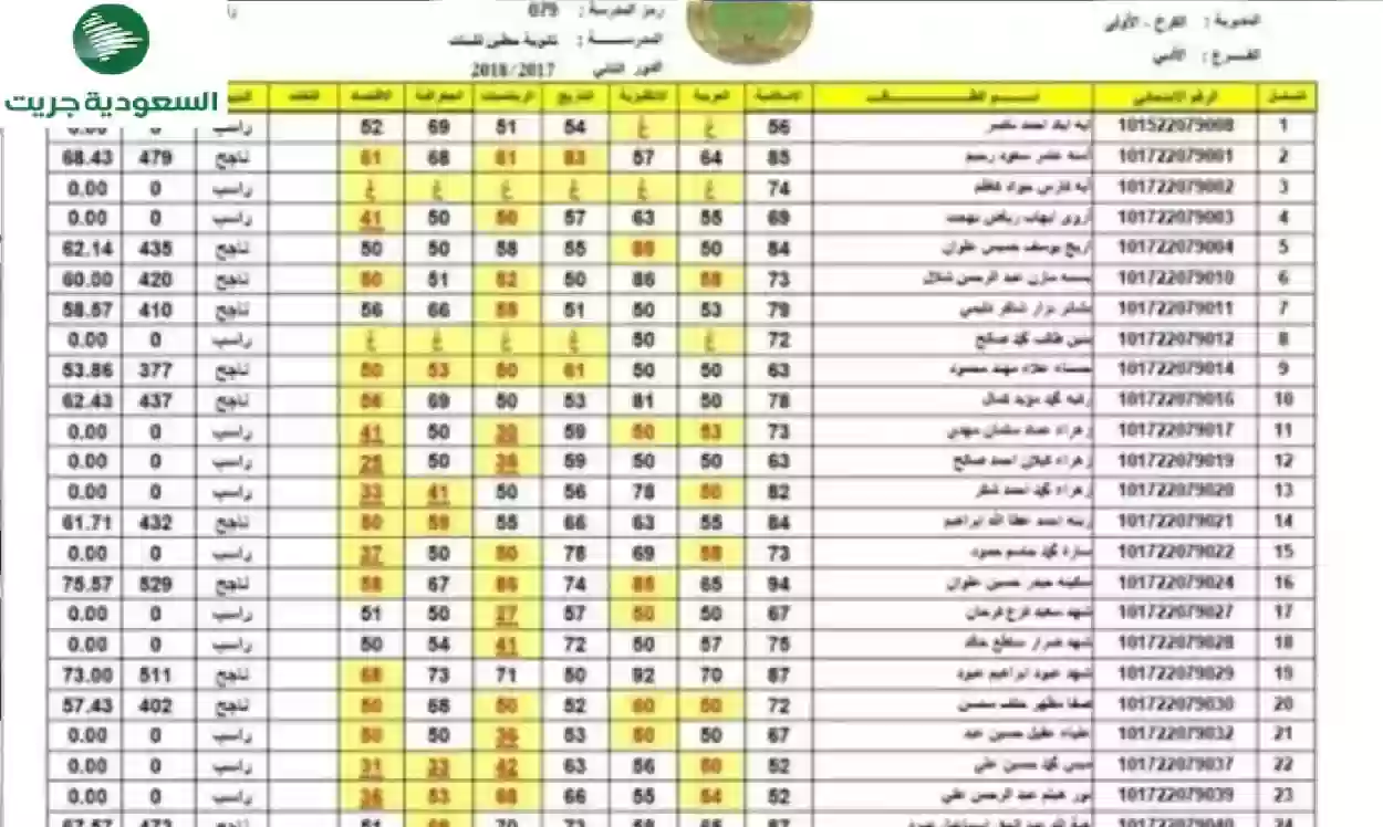 رابط الاستعلام عن نتائج السادس الابتدائي في العراق