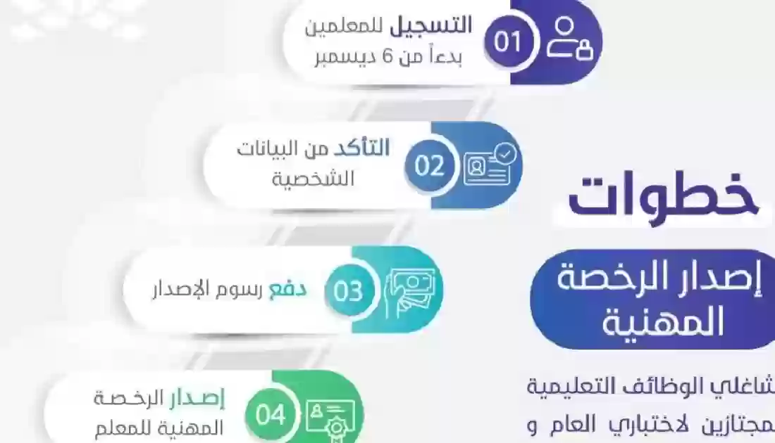 مستشار تعليمي يشرح شروط الرخصة المهنية للمعلمين