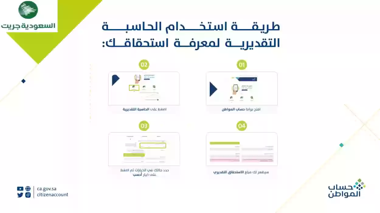 طريقة احتساب دعم حساب المواطن بمقدار 1445 ريال لكل فرد؟