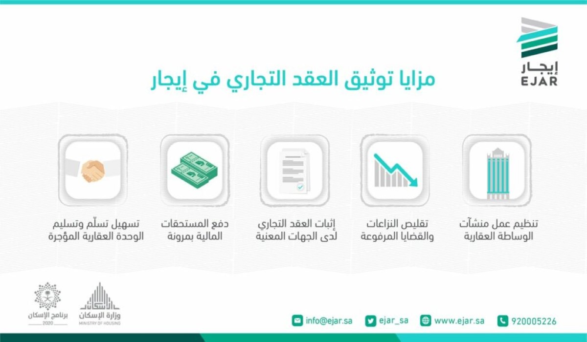 خطوات التسجيل في منصة إيجار الرقمية والشروط المطلوبة 1446